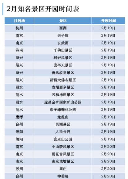 首批国内20多家知名景区宣布开放 游客需佩戴口罩参观游览