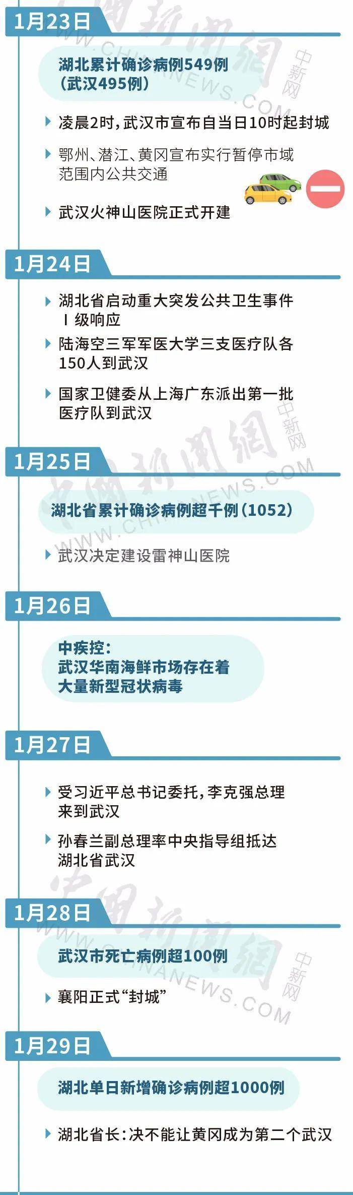 湖北鏖战，远不到可以乐观的时候