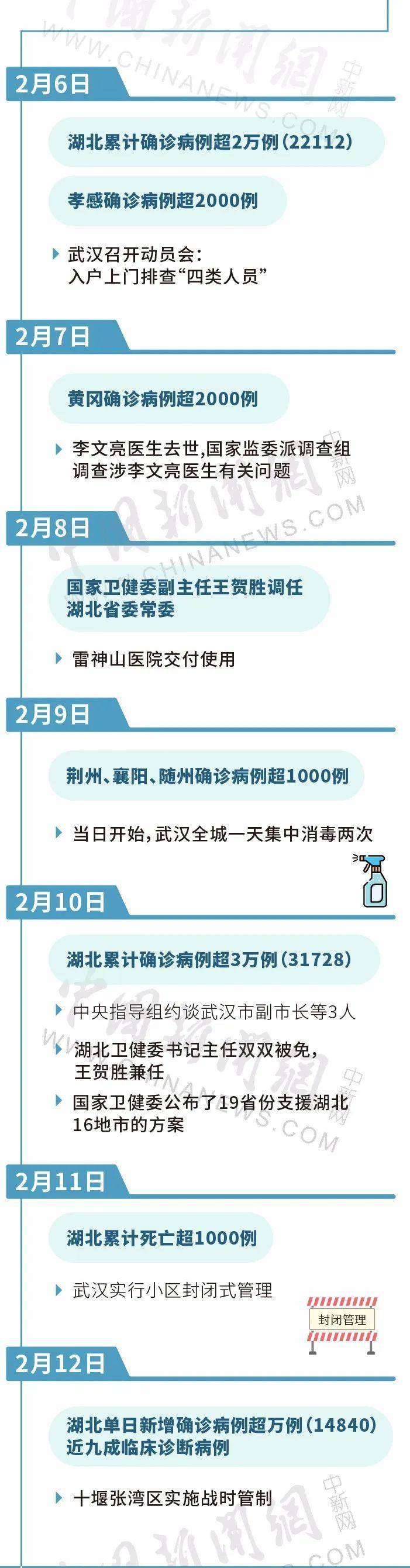 湖北鏖战，远不到可以乐观的时候