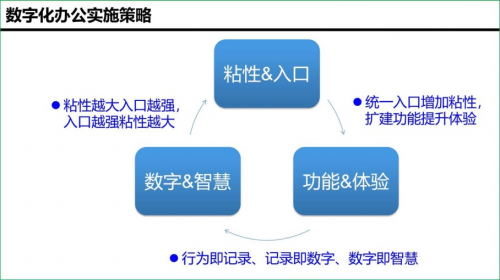 数字办公的顺袭，华为云WeLink打开企业复工的加速模式