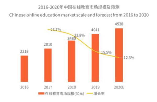艾媒发布在线教育行业报告：VIPKID市场份额超6成 最受家长欢迎