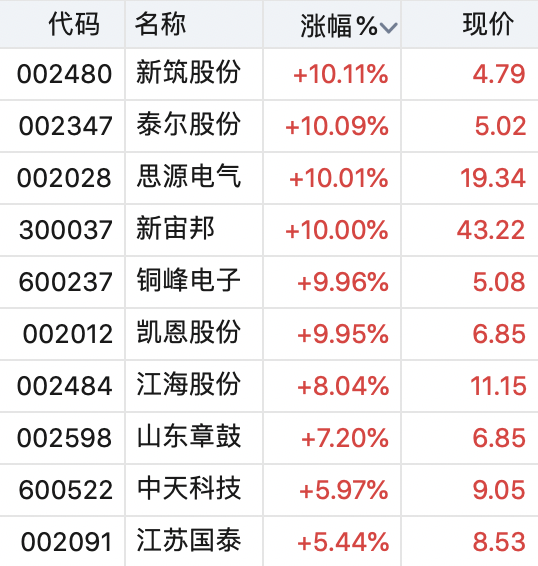 特斯拉电池新路线？超级电容站上风口，七方面挖掘投资机会丨牛熊眼