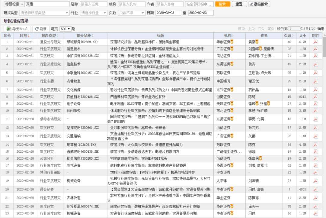 这家券商半月网上开会数超去年6个月！&quot;云调研&quot;火了