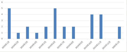 为什么过去的一年多里，Steam上的国产游戏爆款变少了？