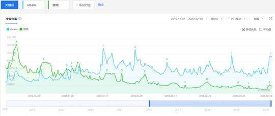 为什么过去的一年多里，Steam上的国产游戏爆款变少了？