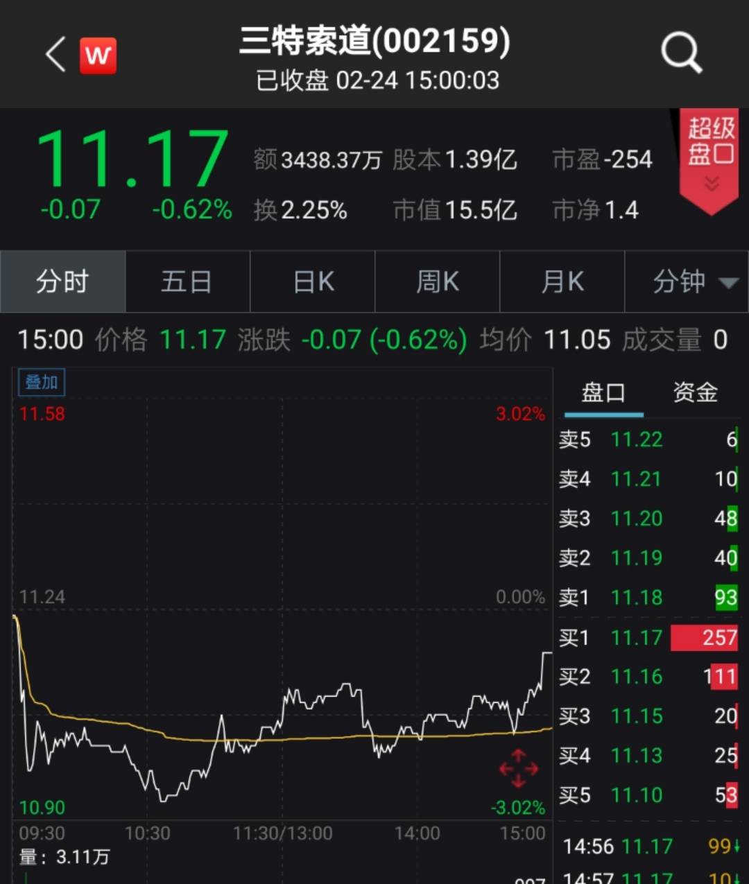 三特索道称将陆续恢复运营，此前预告2019年净利下滑超91%