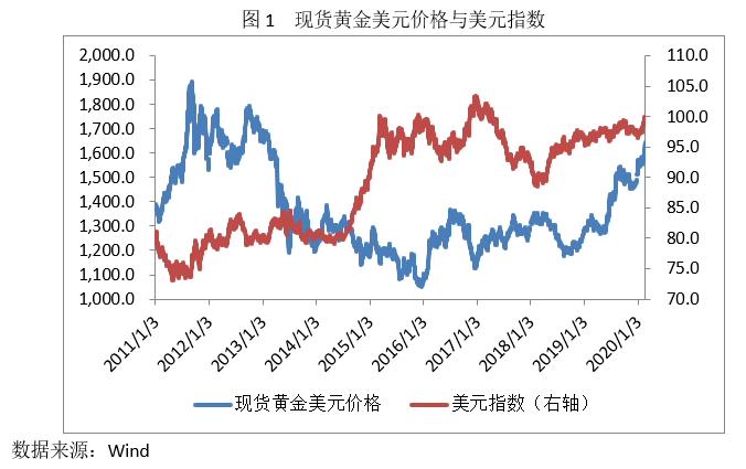 一财朋友圈·张明 | 近期黄金价格为何大涨？