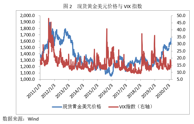 一财朋友圈·张明 | 近期黄金价格为何大涨？