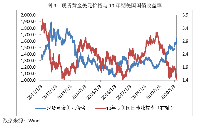 一财朋友圈·张明 | 近期黄金价格为何大涨？