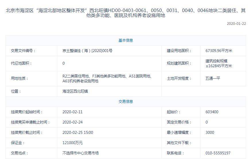 华润72亿元拿北京海淀地块，今年北京卖地总额已达671亿