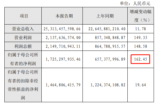 “非洲手机之王”传音控股去年净利同比增162%丨热公司