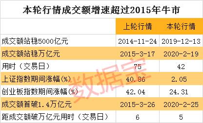 炒股软件都崩了！A股逆袭，三大隐忧不得不防，深V后将怎么走