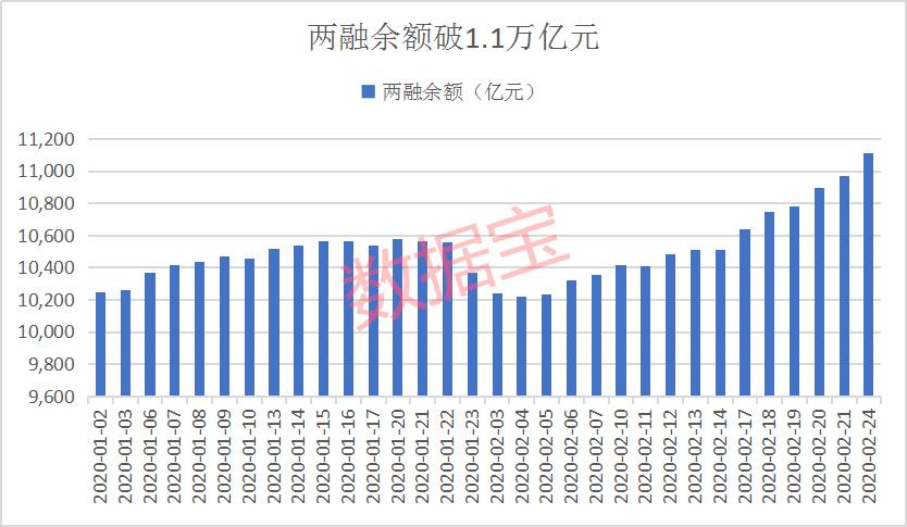 炒股软件都崩了！A股逆袭，三大隐忧不得不防，深V后将怎么走