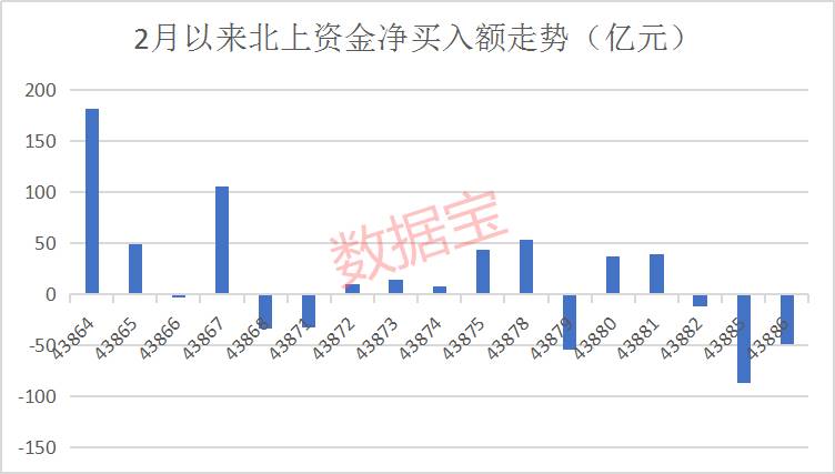 炒股软件都崩了！A股逆袭，三大隐忧不得不防，深V后将怎么走