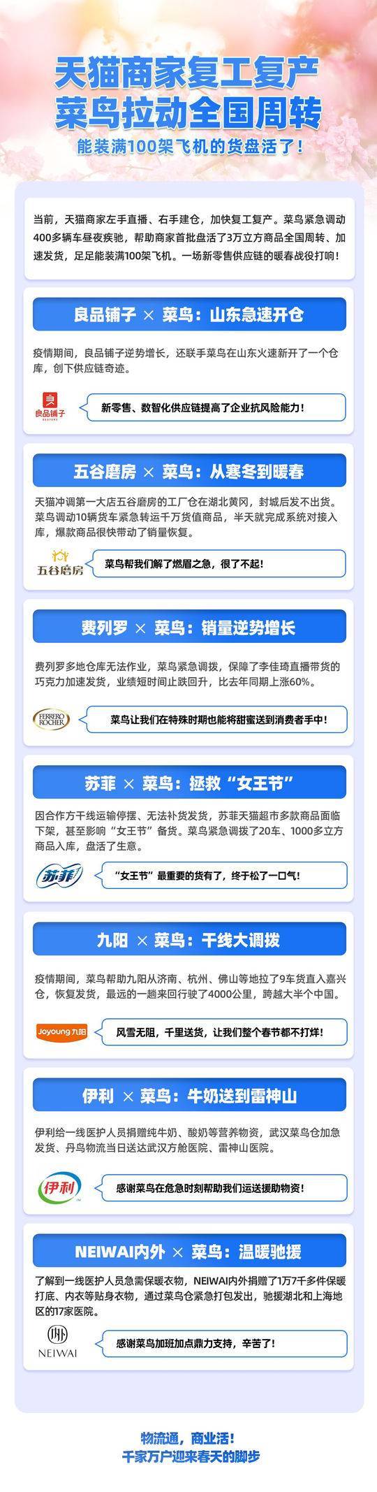 新零售商家加快复工复产：急速开仓、全国调拨