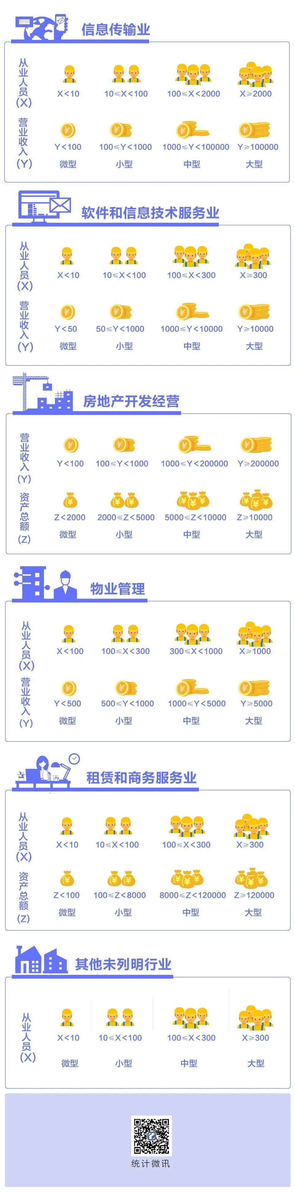 减免社保如何申请？一图看懂大中小微企业划分！