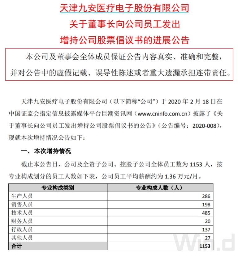 九安医疗&quot;兜半底&quot;增持进展:1153员工55人响应 金额超300万