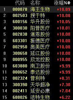 多公司大涨后发澄清公告，全球口罩短缺下还有哪些股可布局丨牛熊眼