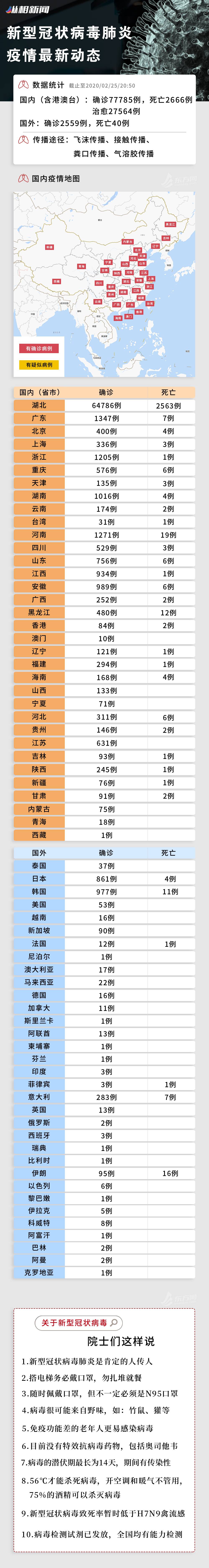 日韩疫情持续告急！伊朗卫生部官员确诊……今日疫情汇总