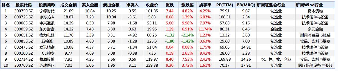 北向资金连续三日净流出：中国平安今日遭净卖出逾5亿元