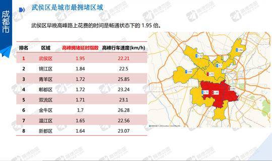 封面有数｜2019年在过去三年最畅通 西南区域拥堵下降最明显