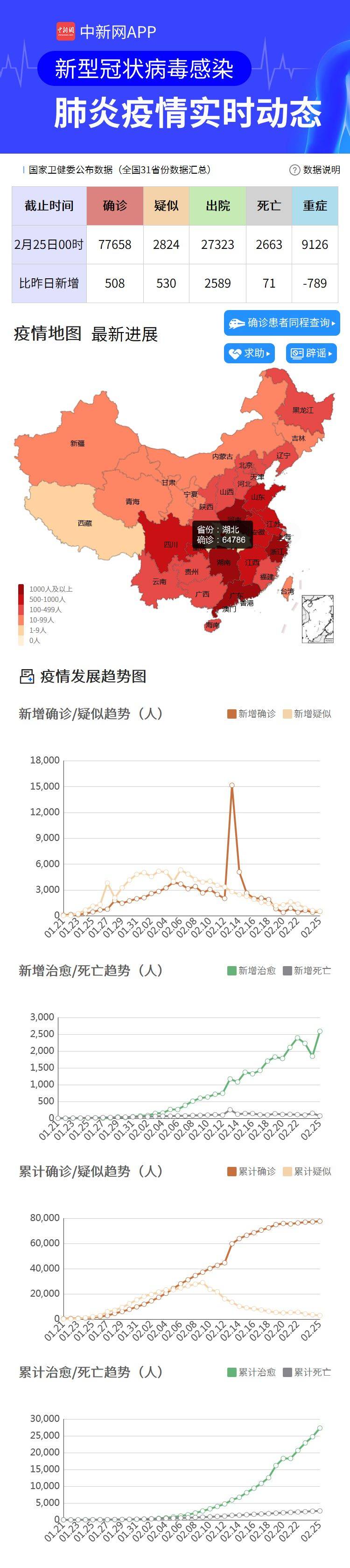 新冠肺炎疫情及防控信息汇总（截至25日22时）