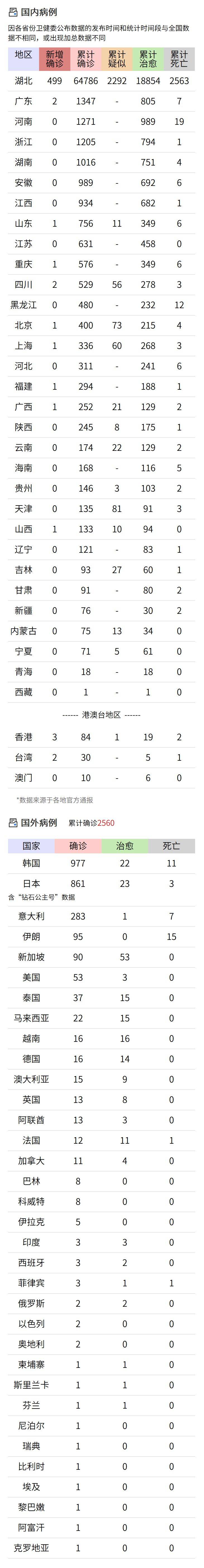 新冠肺炎疫情及防控信息汇总（截至25日22时）