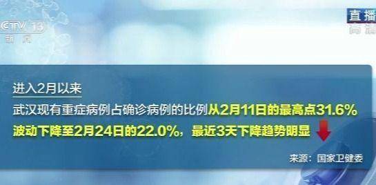 对话专家：新增死亡病例近10天最低 武汉的转折到了？