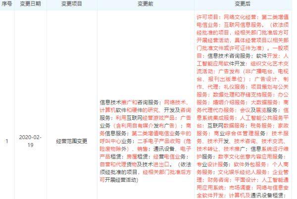 五八同城全资子公司经营范围变更 增加人工智能、网络文化经营