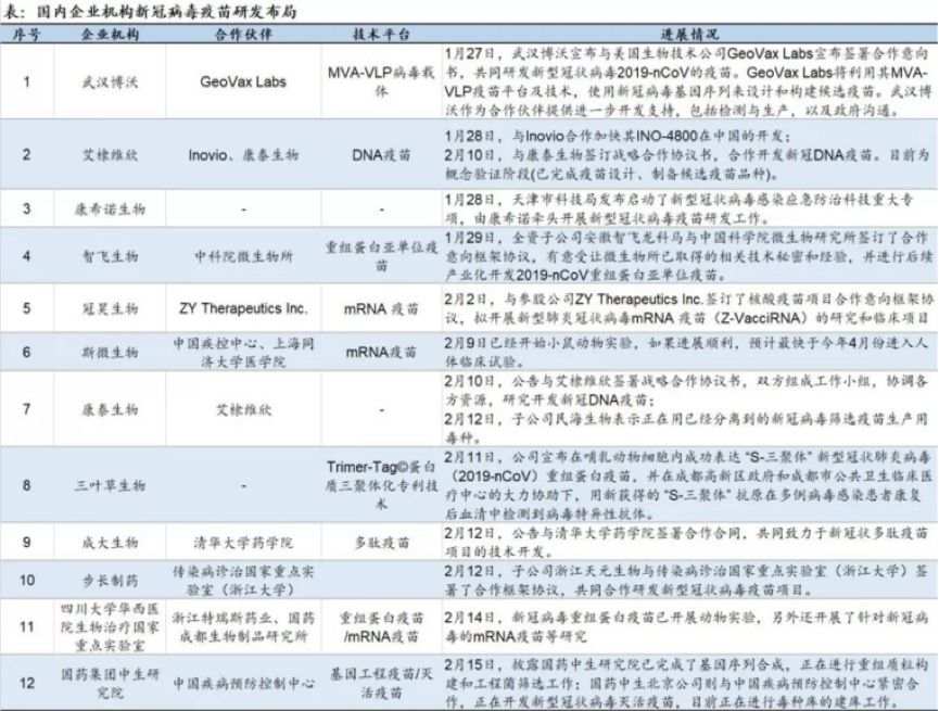 新冠肺炎疫苗还在路上，研发上市公司胜算如何？