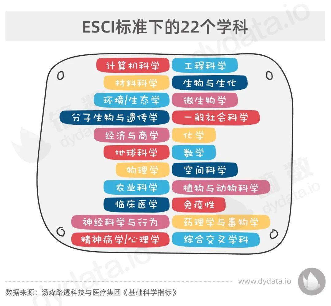 搞得中国学界脱发又吐血的SCI，含金量到底有多大？