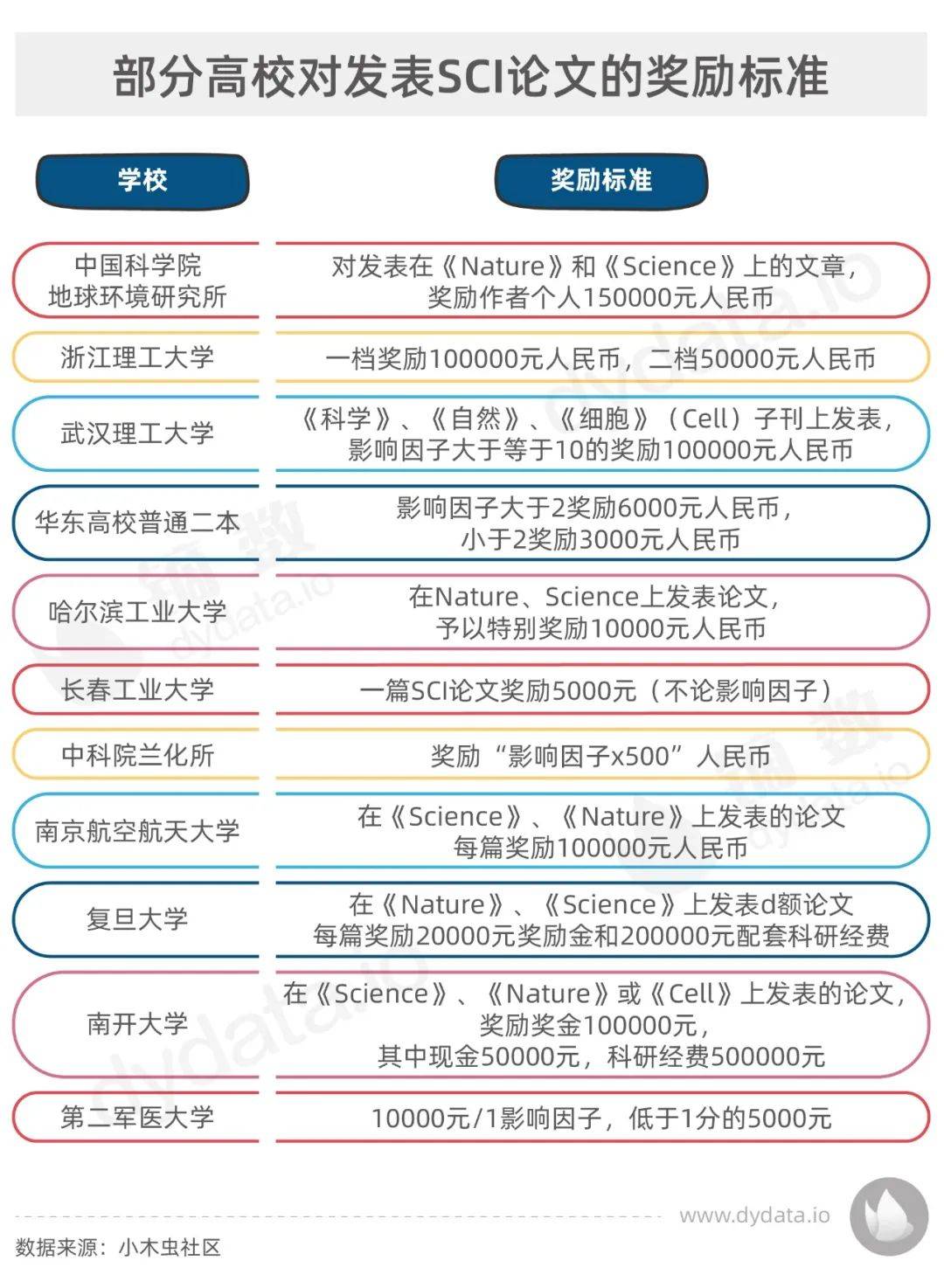 搞得中国学界脱发又吐血的SCI，含金量到底有多大？