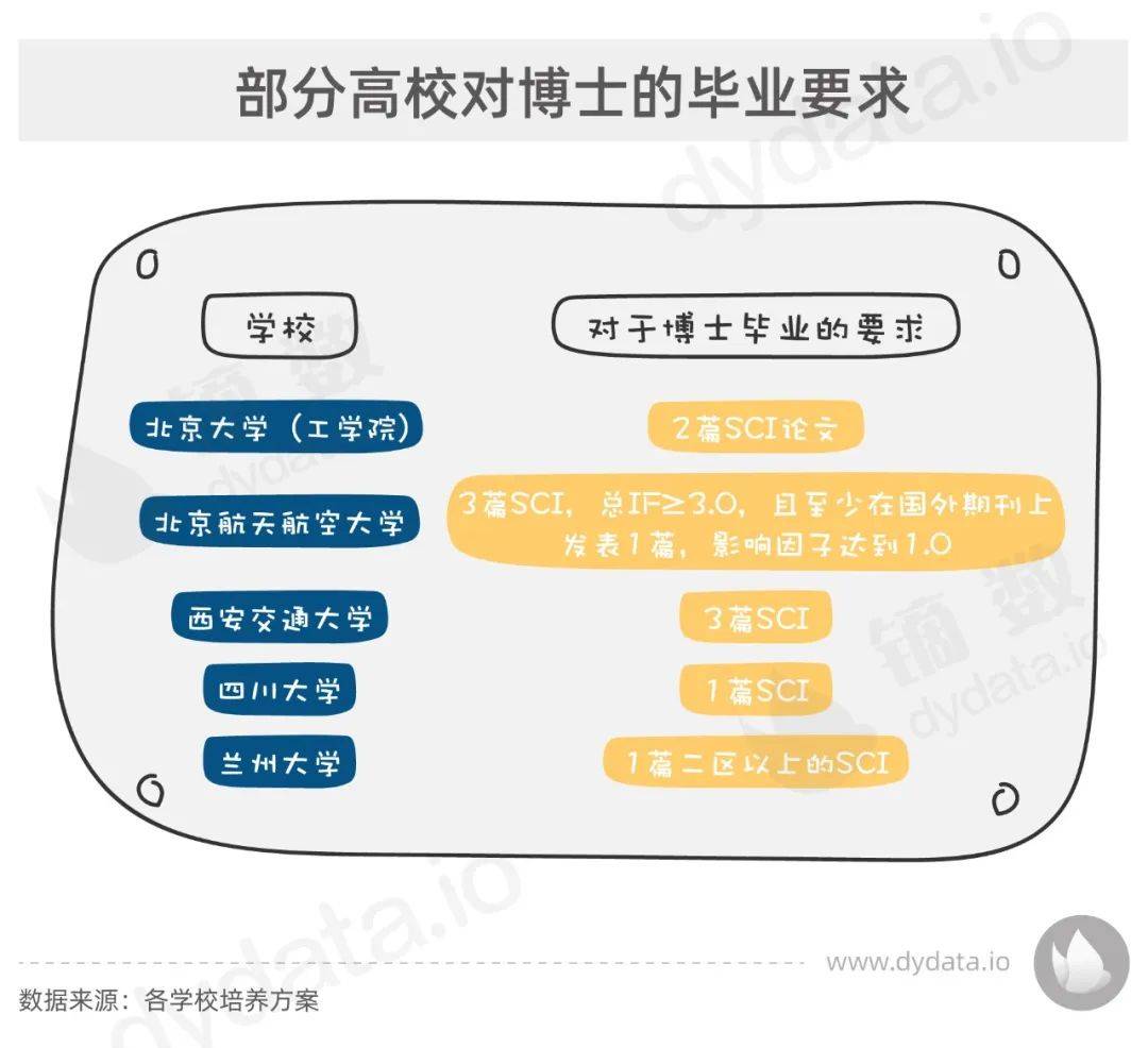 搞得中国学界脱发又吐血的SCI，含金量到底有多大？