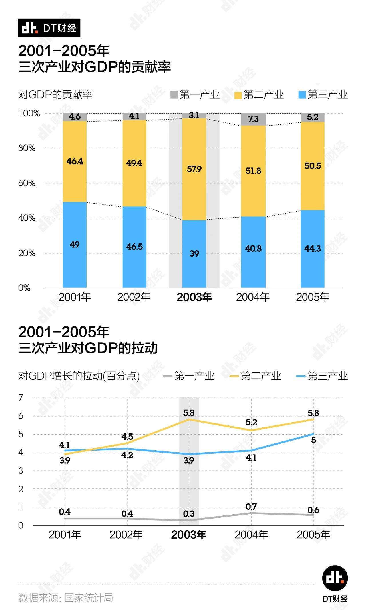 各行业扛疫能力大调查