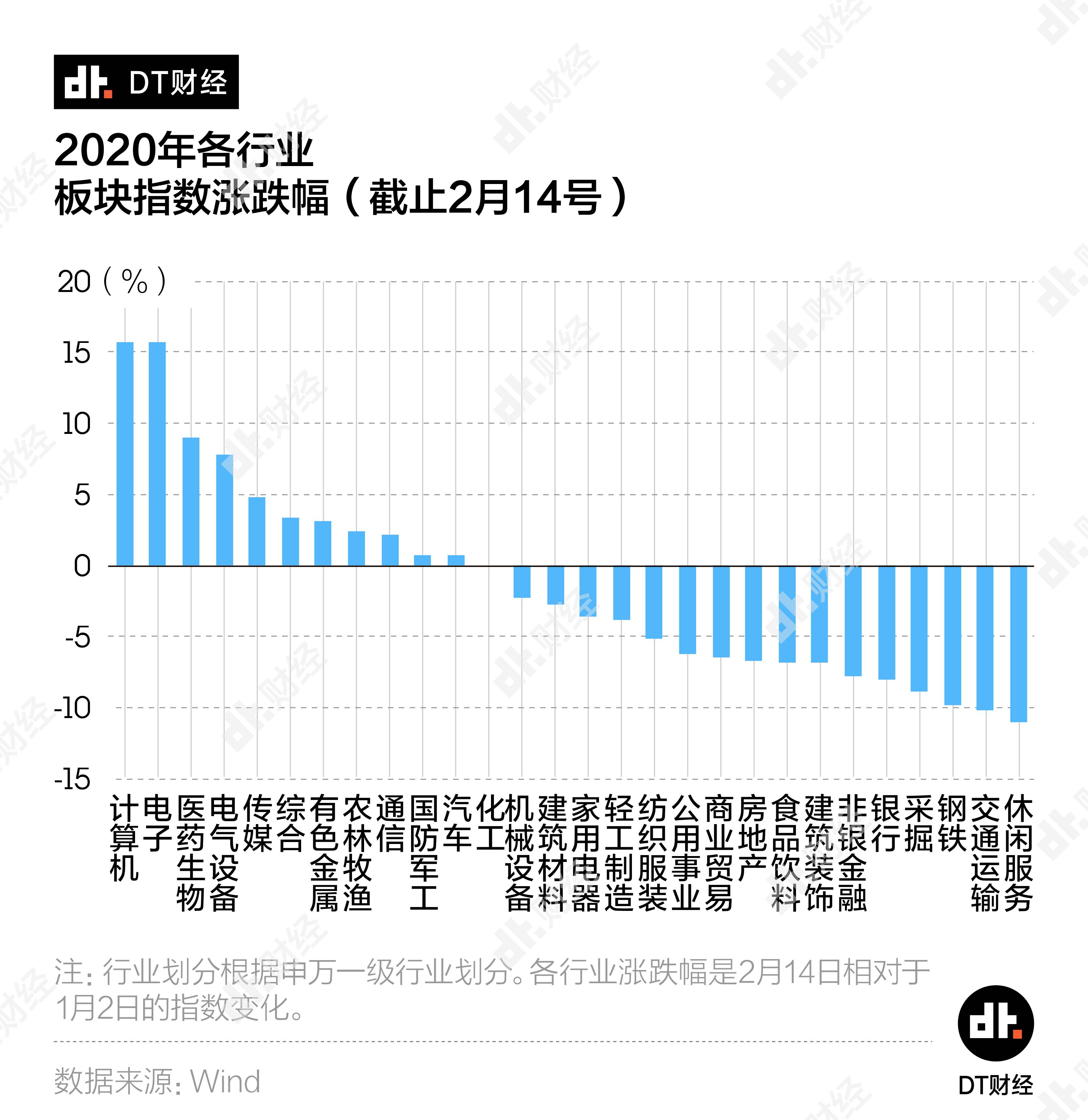 各行业扛疫能力大调查