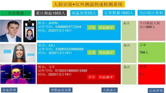 数字赋能科技抗疫，四川省数字公司联合富士通开发智能体温监测机