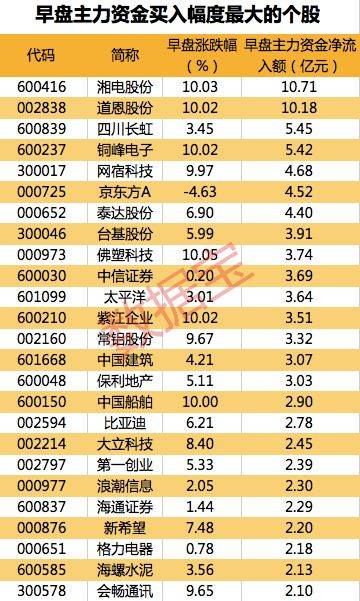 全球股市暴跌，沪指却意外翻红，外资连续4日出逃