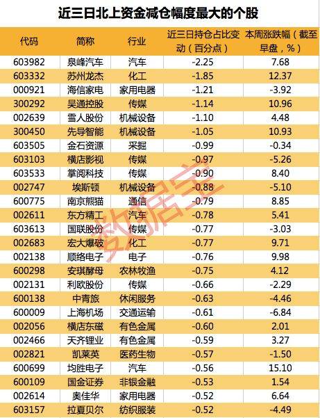 全球股市暴跌，沪指却意外翻红，外资连续4日出逃